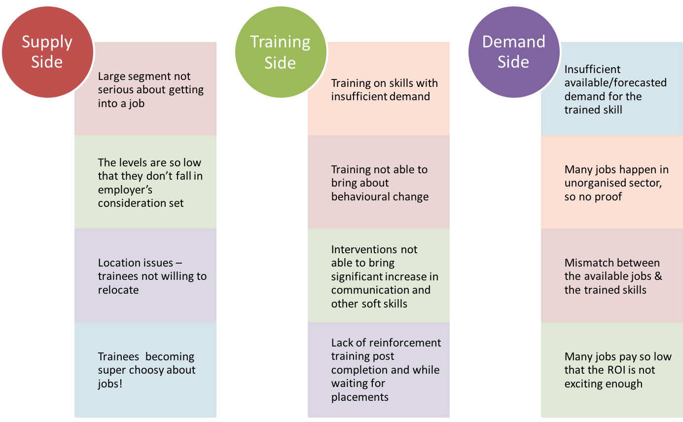 Unplaced The Unplaced expectation around Placements! - Primed Talent | Unlocking ...