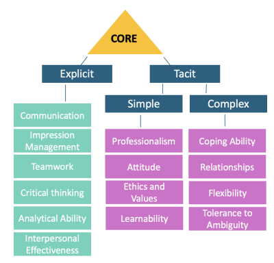Core LPO
